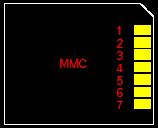  MMC